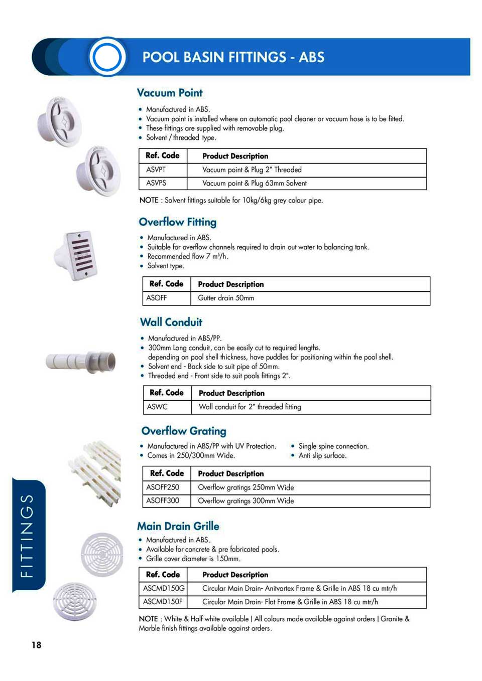 Pool Basin Fittings