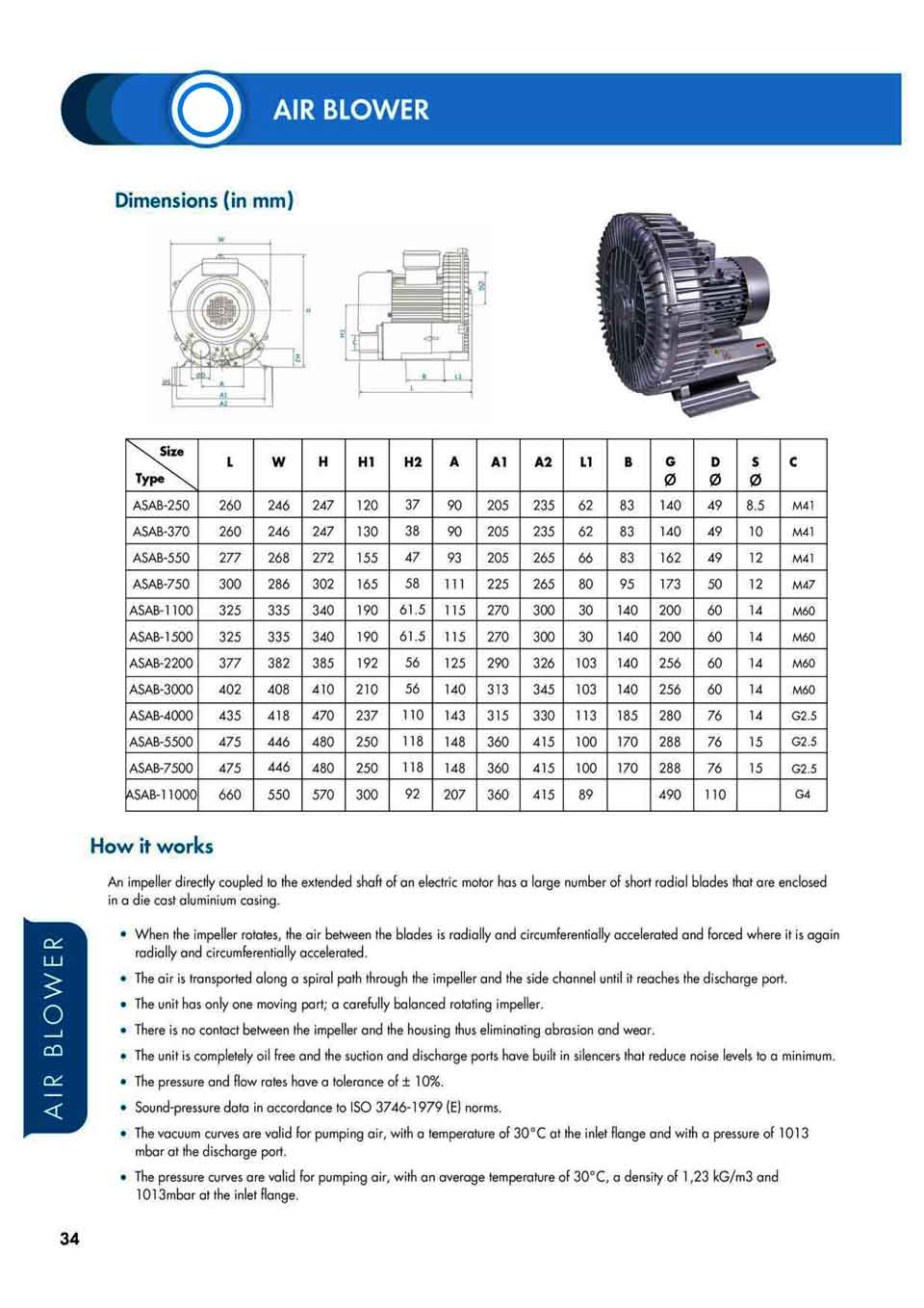 Air Blower