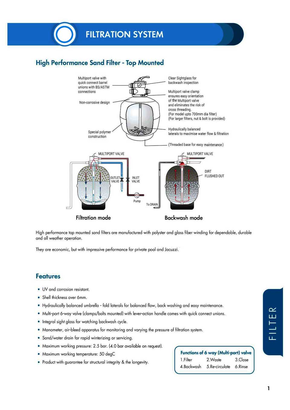 Filtration unit