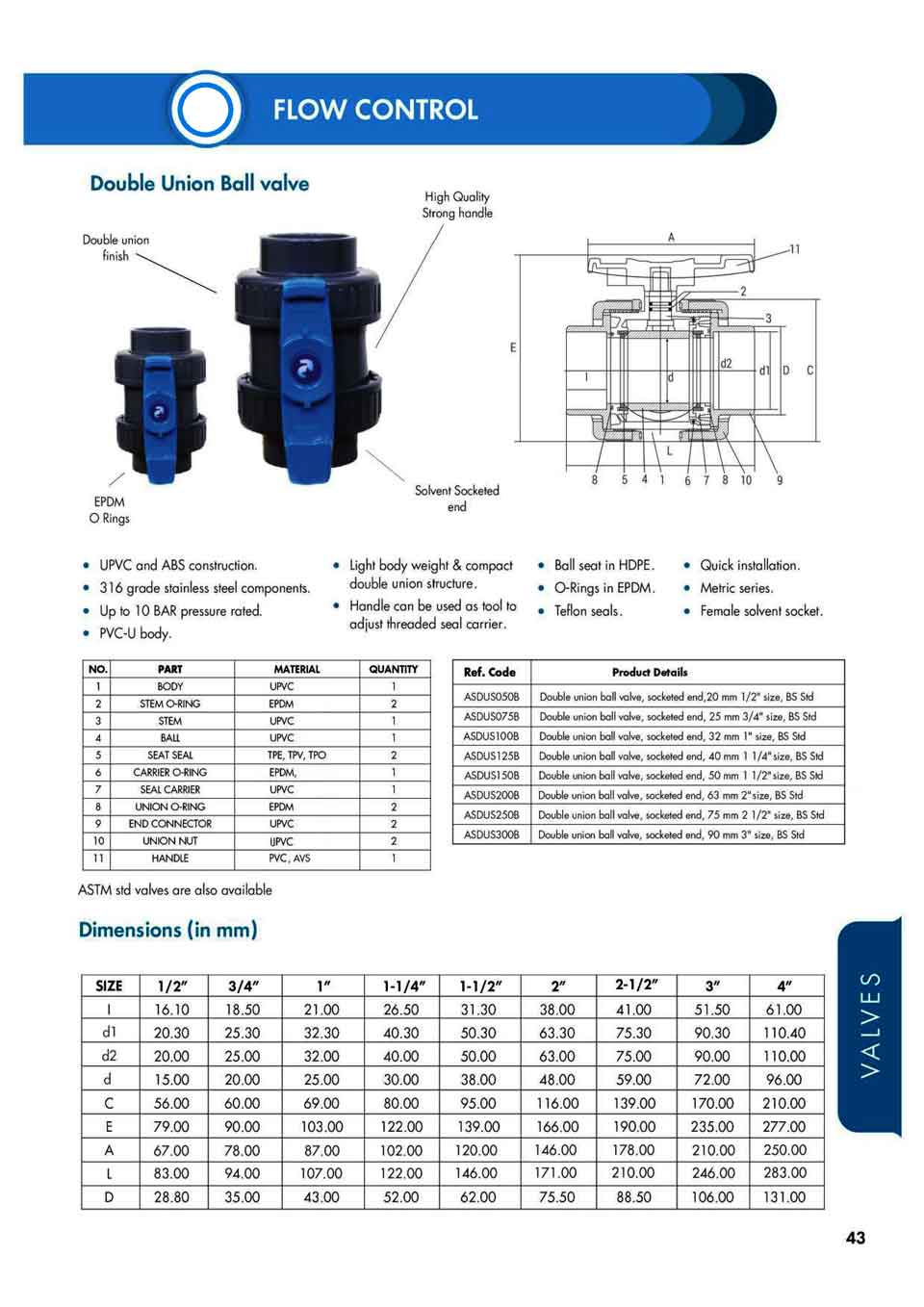 valves