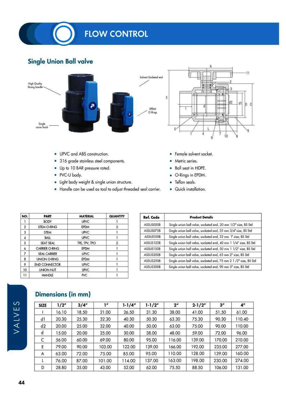 valves