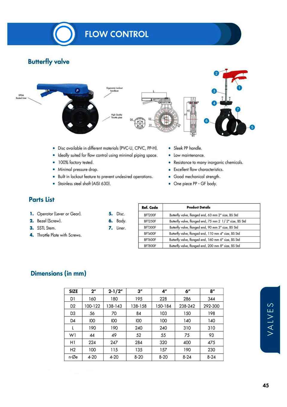 valves