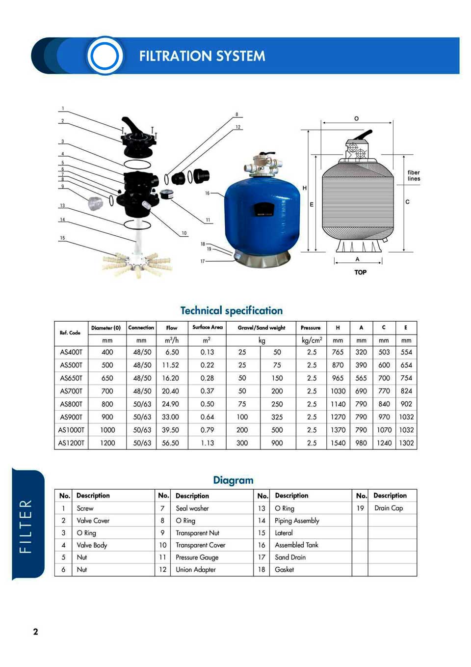 Filtration unit