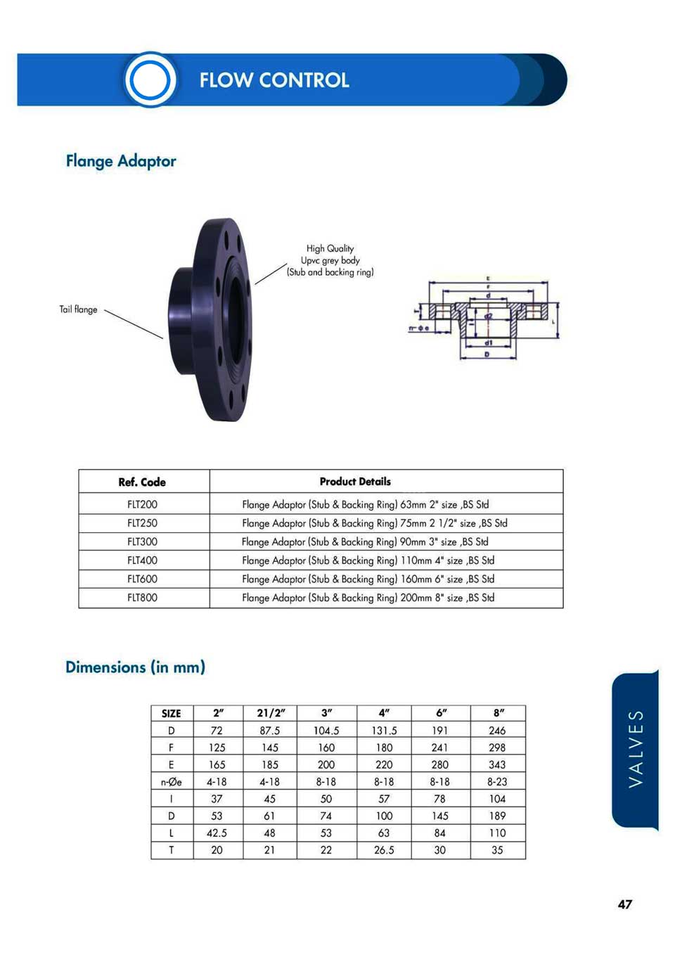 valves