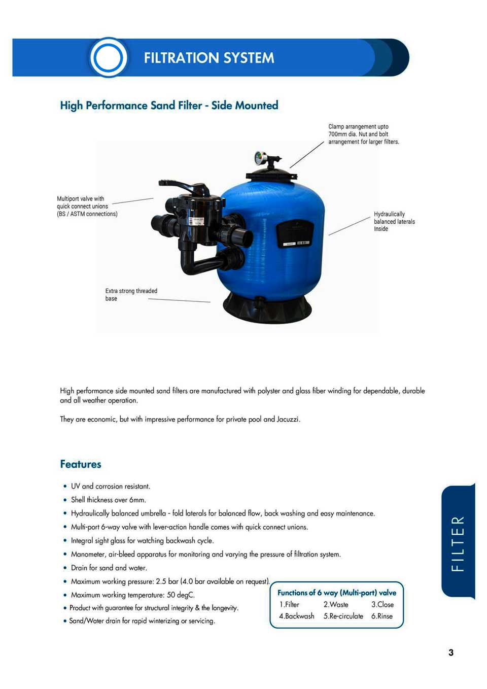 Filtration unit