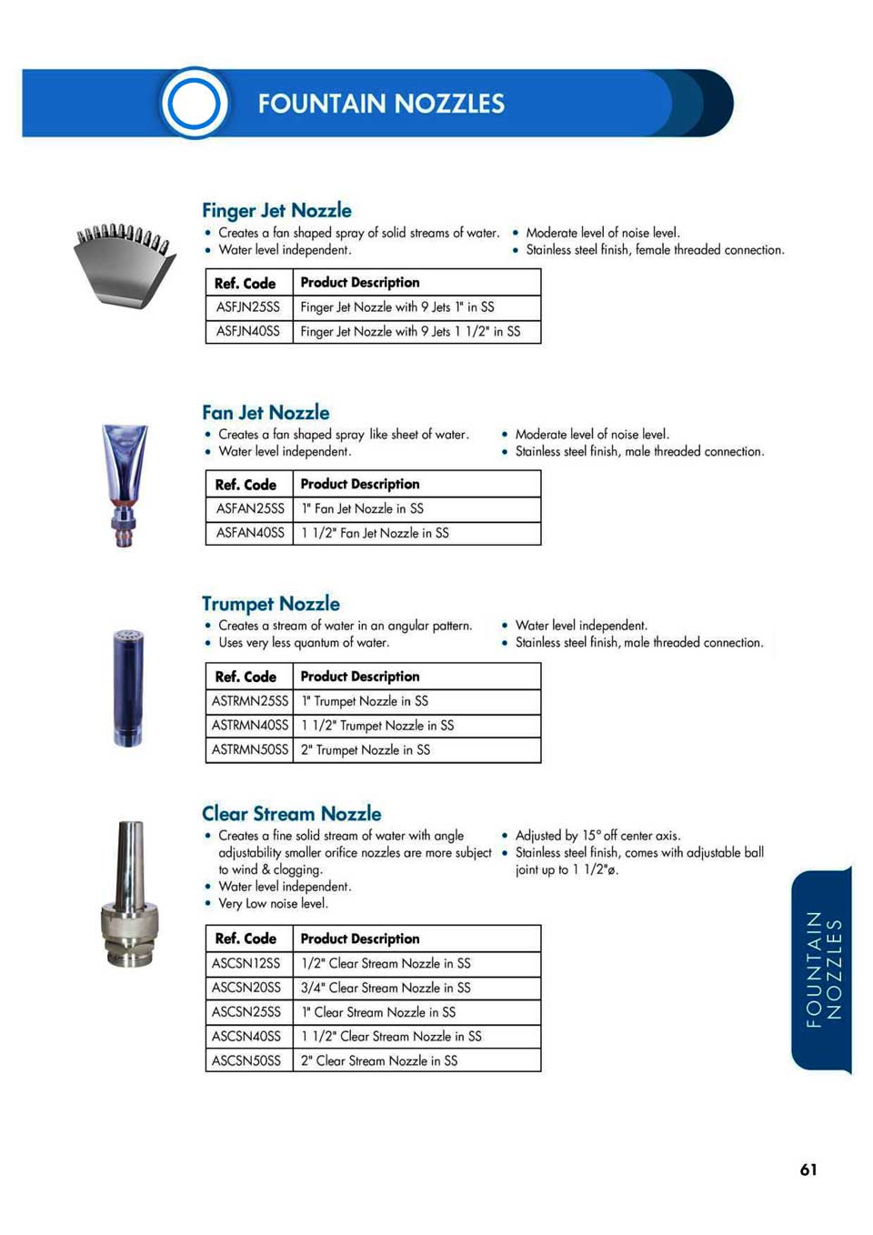 Nozzles