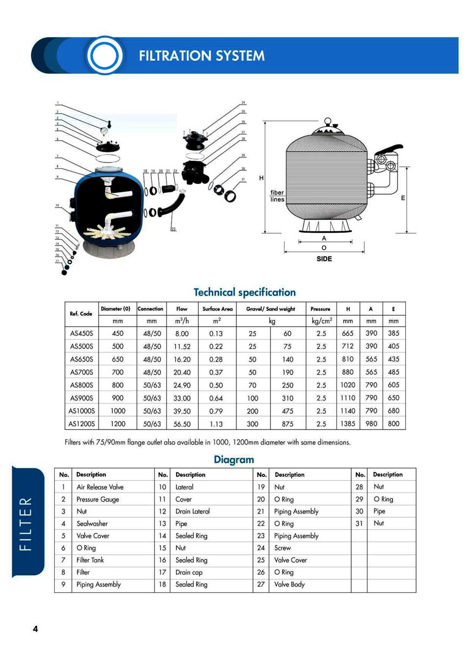 Filtration unit