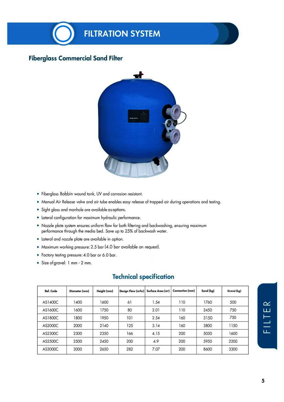 Filtration unit