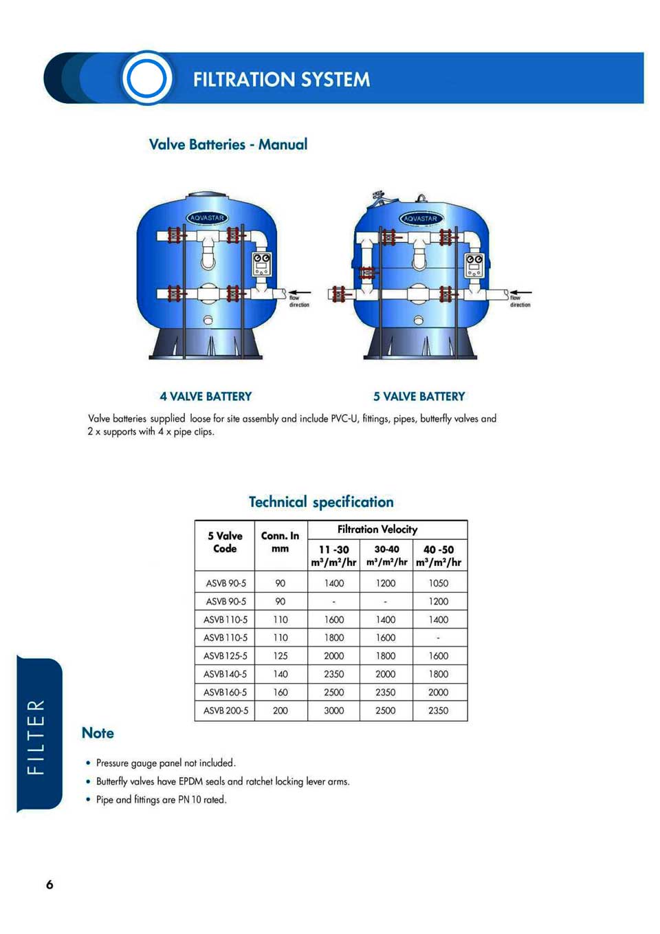 Filtration unit